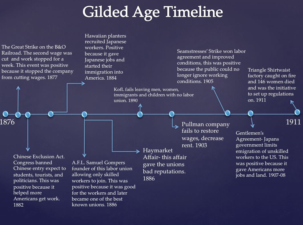 gilded age dates